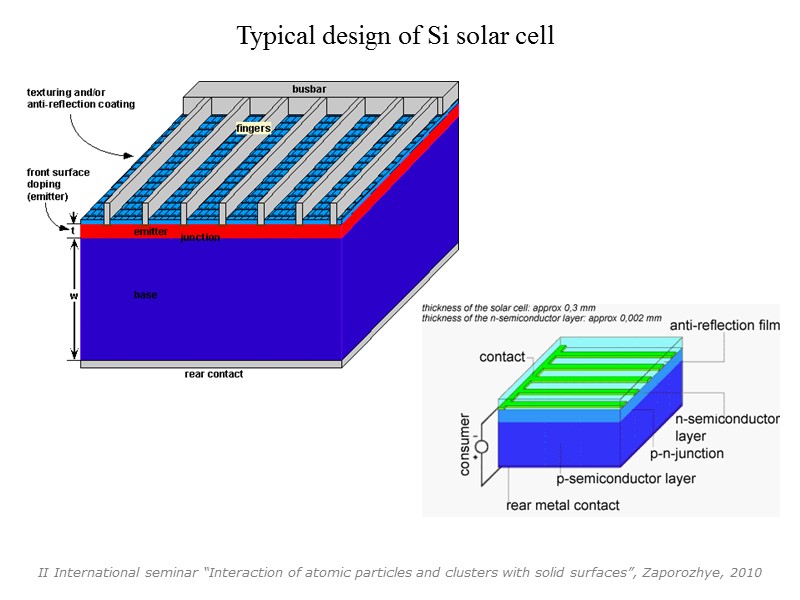 Typical design of Si solar cell  II International seminar “Interaction of atomic particles